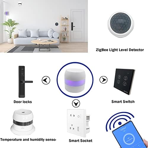 Zigbee Smart Touch Wall Light Switch, App/Voice Control, Night Vision, Tuya Gateway Required (White, zigbee Gateway（WiFi）) - Image 6