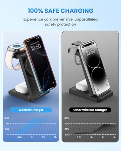 Wireless Charger Magnetic for Apple Devices - JoyGeek 3 in 1 Foldable Charging Station for Magsafe Compatible with iPhone 16 15 14 13 12 Pro Max Plus, Apple Watch 10 9 8 7 6 5 4 SE, AirPods 4/3/2/Pro - Image 6