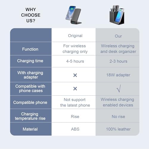 Wireless Charger with Desk Organizer, Wireless Charging Station for iPhone 13/13 Pro Max/13 Pro/12 Series/11/XS Max/XR/X/8Plus/SE 2, Wireless Charging Stand with Leather… (Black S) - Image 4
