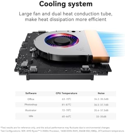 Beelink SER3 Mini PC, Ryzen 5 3500U(Up to 3.7Ghz), 16GB DDR4 + 256GB PCIe3.0 SSD, Wins 11 Pro, Dual HDMI 4K, Gigabit LAN, WiFi 5, BT 5, USB3.2 - Image 5