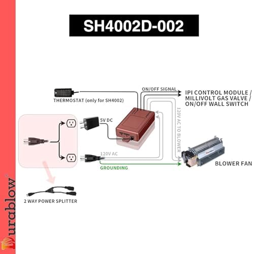 Durablow SH4002D-002 Dual WiFi (2.4G+5G) for Gas Fireplace Valve + Blower + Blower Remote Control, Smart Home, Compatible with Alexa, Siri, On/Off + Timer + Thermostat - Image 3