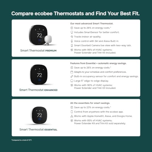 ecobee Smart Thermostat Enhanced, Programmable Wifi Thermostat - Image 5