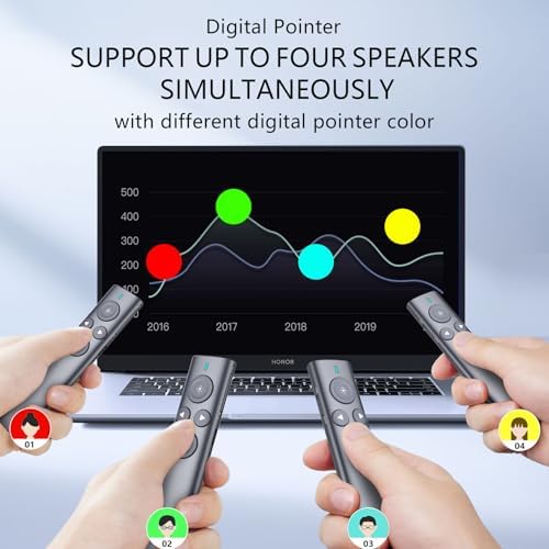 Norwii N95s Presentation Clicker for PowerPoint with Digital Laser Pointer - Image 4