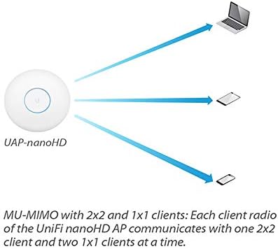 Ubiquiti UniFi nanoHD Compact 802.11ac Wave2 MU-MIMO Enterprise Access Point ( UAP-NANOHD-US) - Image 6