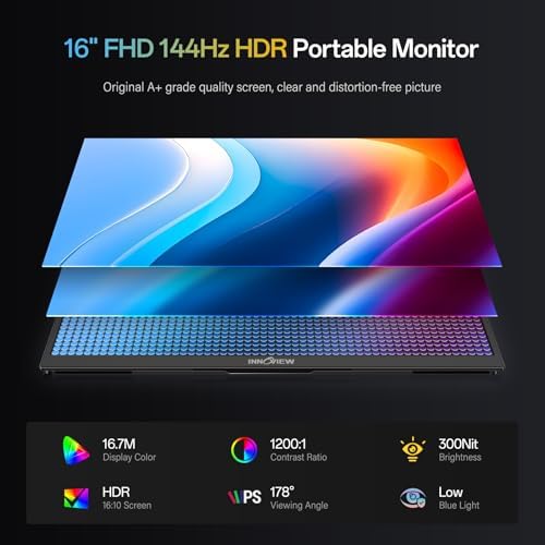 InnoView 16" Portable Monitor 144Hz Portable Gaming Monitor HDMI Supports Only 120Hz,with Protective Sleeve, Lightweight, Travel Monitor for Laptop, PS5, Mac, Xbox (Not Includes Adapter) - Image 4