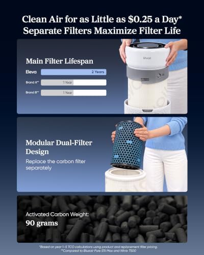 LEVOIT HEPA Air Purifier for Home Bedroom, Allergen Defense, Eleva 300X - Image 4