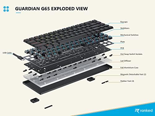 Ranked G65 Guardian 65% | Full Aluminum Frame | Ultra Slim Hot Swappable Mechanical Gaming Keyboard | 68 Keys Multi Color RGB LED Backlit for PC/Mac Gamer (White, Gateron Low Profile Red) - Image 3