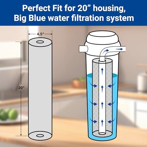 3-stage Replacement Filter Cartridges Set, PP, GAC KDF, Carbon Block, Fit for WF3 Series Whole House Water Filter (PP,GAC+KDF, Carbon Block) - Image 5