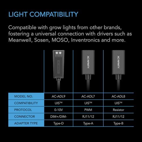 AC Infinity RJ11/RJ12 to UIS Grow Light Adapter, Type-B, Resistor Dimming - Image 3