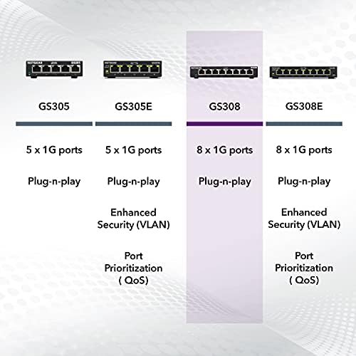 NETGEAR 8-Port Gigabit Ethernet Unmanaged Network Switch (GS308) - Image 6