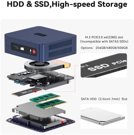 Beelink SER3 Mini PC, Ryzen 5 3500U(Up to 3.7Ghz), 16GB DDR4 + 256GB PCIe3.0 SSD, Wins 11 Pro, Dual HDMI 4K, Gigabit LAN, WiFi 5, BT 5, USB3.2 - Image 4