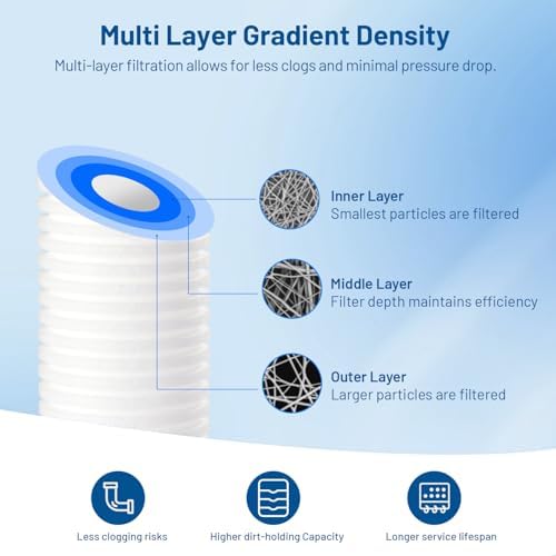 5 Micron 10" x 2.5" PP Grooved Sediment Water Filter Cartridge, 6 Pack - Image 3