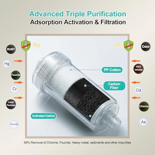 1 micron Carbon Shower Filter, Visible Water Filter for Washing machine, shower head filter, 99% Removal of Chlorine, Fluoride, Heavy metal, Rust, Sediment, Odor & Scale, Improves Skin Condition - Image 2