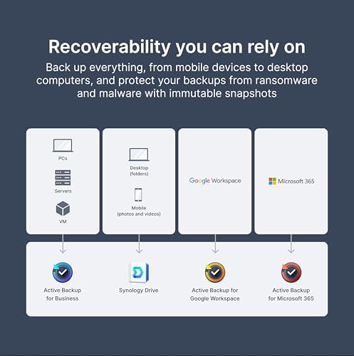 Synology DS425+ Private Cloud Media Server - Stream, Back Up & Share Files (4-Bay Diskless NAS) - Image 6