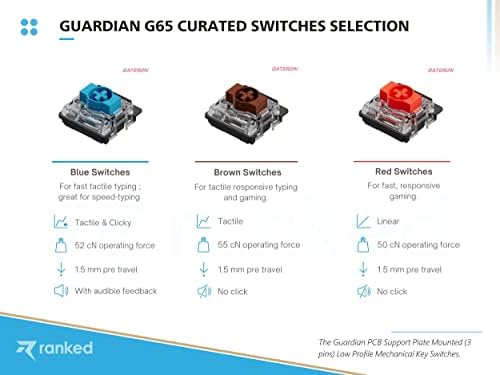 Ranked G65 Guardian 65% | Full Aluminum Frame | Ultra Slim Hot Swappable Mechanical Gaming Keyboard | 68 Keys Multi Color RGB LED Backlit for PC/Mac Gamer (Black, Gateron Low Profile Red) - Image 6