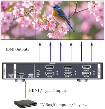 ISEEVY 4K60 Video Wall Controller 2X3 3X2 UHD TV Wall Controller 2X2 1X5 5X1 1X6 6X1 Support HDMI USB-C 4K60 Inputs and 6X HDMI 4K Outputs for max 6 TVs into 1 Wall - Image 2