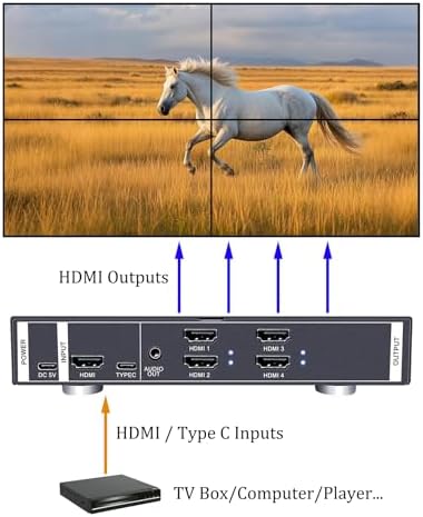 ISEEVY 4K60 Video Wall Controller 2x2 UHD TV Wall Controller 1X2 2X1 1X3 3X1 1X4 4X1 Support HDMI USB-C 4K60 Inputs and 4X HDMI 4K Outputs for max 4 TVs into 1 Wall - Image 2