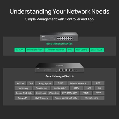 Omada ES216G, 16 Port Gigabit Easy Managed Switch - Image 4