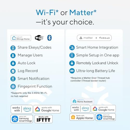 ULTRALOQ Bolt SE Wi-Fi Smart Lock, Matter Over Thread, App Remote Access - Image 5