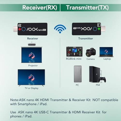 Wireless HDMI Transmitter 2 Receivers 4K Ask Nano Wireless Presentation Kit - Image 6