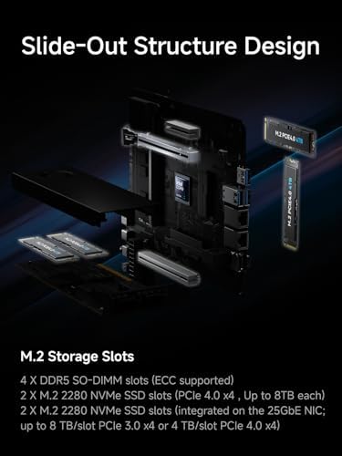 MINISFORUM MS-02 Ultra Mini Workstation Core Ultra 9 285HX(24C/24T, up to 5.5GHz) 32G RAM 1TB SSD, 2x25G SFP+, 1x10G + 1x2.5G RJ45, HDMI|2xUSB4 V2 Output, 4X DDR5 Slot, 4X SSD Slot Mini PC - Image 3