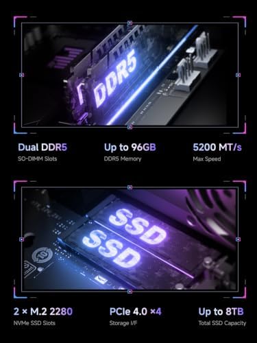 MINISFOUM 895D7 8945HX Barebone Gaming PC - Image 4