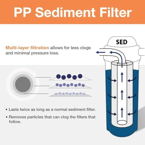 iSpring FP25B Whole House Water Filter Cartridge - Image 2
