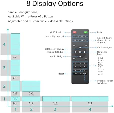 MT-VIKI 4K60Hz HDMI Video Wall Controller 2x2, [4K Input & 4K Output], 180° Rotate, HDMI 2.0, HDCP 2.2, 18Gbps, RGB 4:4:4 - Image 4