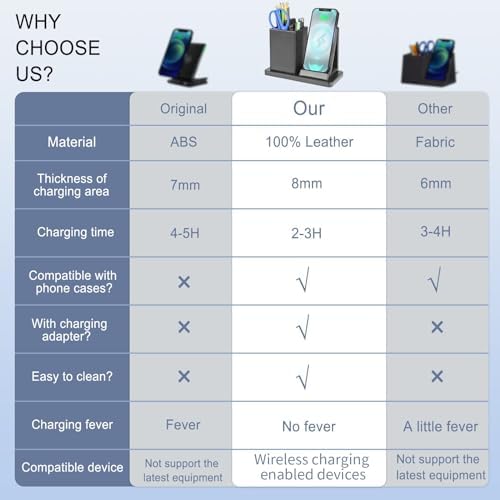 Wireless Charger with Desk Organizer, Wireless Charging Station for iPhone 13/13 Pro Max/13 Pro/12 Series/11/XS Max/XR/X/8Plus/SE 2, Wireless Charging Stand with Leather… (Black) - Image 4