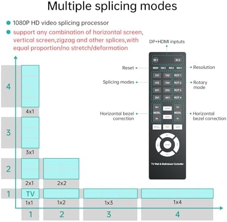 MT-VIKI 4K@60Hz HDMI+DP Video Wall Controller 2X2, Support 90°/ 180° /270° Rotate, Support Resolution UP to 4K@60Hz for 2X2 Mode, 8K@60Hz for 1X4 Mode (2 Input 4 Output) - Image 5