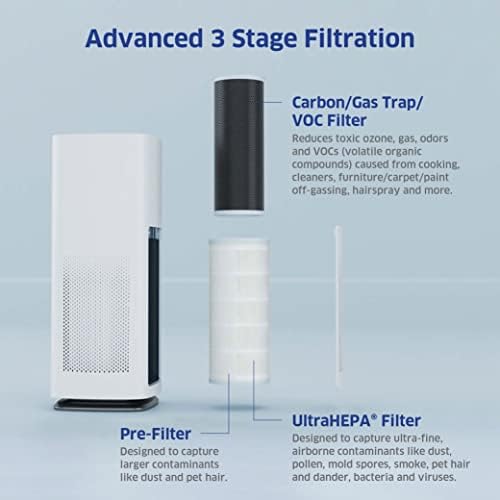 AIRDOCTOR AD1000 HEPA Air Purifier | Perfect for Guest Rooms, Kids' Bedrooms and Home Offices | Circulates the Air in 285 sq. ft. 4X/Hour - Image 5