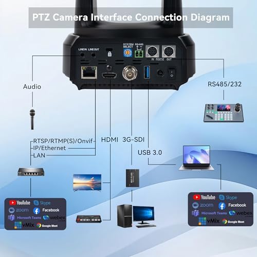TONGVEO AI Auto-Tracking PTZ Camera: 20X Optical Zoom 1080P 60fps HDMI SDI USB PoE Video Camera for Church Worship Live Streaming, Conference Room Webcam for OBS - Image 2