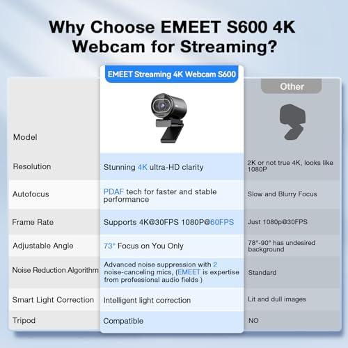 EMEET S600 4K Webcam for Streaming, Sony 1/2.55'' Sensor, PDAF Autofocus - Image 4
