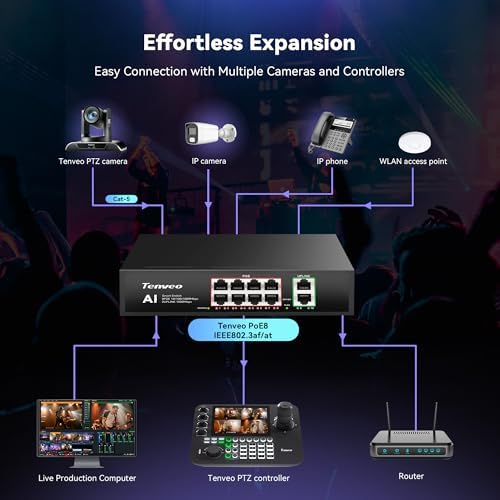 Tenveo 8 Port Full Gigabit PoE Switch, 8 PoE+ Ports @120W, 2*Uplink Port, Plug & Play, Support VLAN, Metal Case, High Stability, Easy Smart Managed Ethernet Switch, Ideal for Various Live Streaming - Image 6