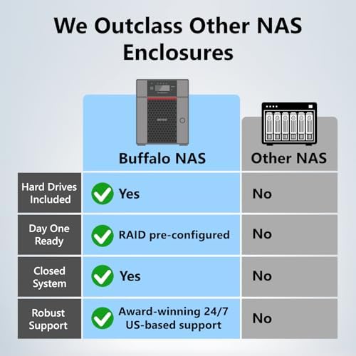 BUFFALO TeraStation Essentials 2025 4-Bay Value Desktop NAS 16TB (4x4TB) with Hard Drives Included - Image 2