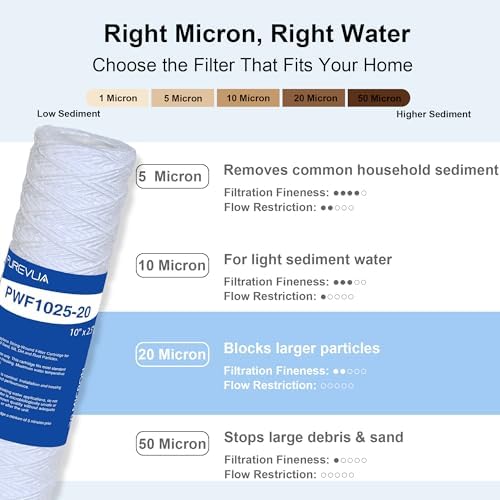 20 Micron 10"x2.5" String Wound Sediment Filter, 6-Pack - Image 7