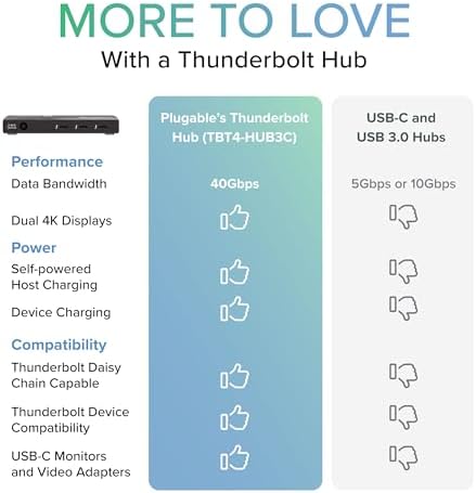 Plugable Thunderbolt 4 Hub | 3X Thunderbolt 4 Ports - Image 6