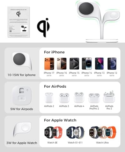EXW for Magsafe Charger Stand,Charging Station for Multiple Devices,Wireless Charger for iPhone 17 Air 16 15 14 13 12 Series,Apple Watch Series 1-10/Ultra,AirPods Pro with LED and Adapter (White) - Image 6