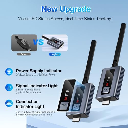 Upgraded Wireless HDMI 4 Receivers and Transmitter with LED Screen, Up to 6 RXs,165FT Plug & Play 1080P HD Output 5.8GHz Extender for TV Box/Laptop/Projector/Camera to Multiple Screens - Image 2