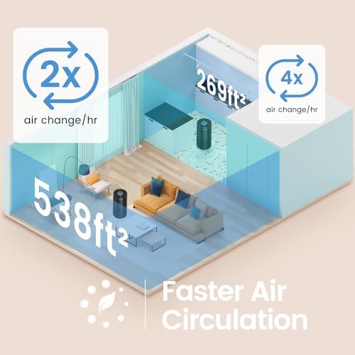 Afloia Air Purifier for Home Bedroom Large Room up to 1076 Sq Ft - Image 4