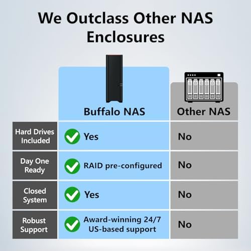 BUFFALO LinkStation 210 2TB 1-Bay NAS Network Attached Storage with HDD Hard Drives Included NAS Storage that Works as Home Cloud or Network Storage Device for Home - Image 2
