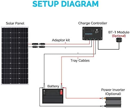 Renogy Wanderer Li 30A PWM Solar Charge Controller 12V for Solar Panels - Image 7
