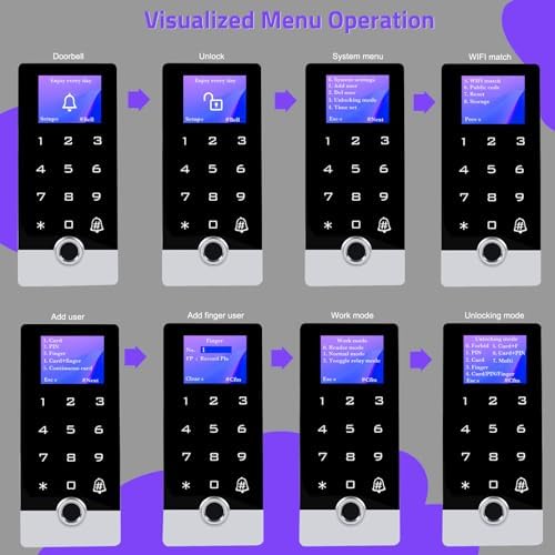 Wireless WiFi TUYA Fingerprint Access Control System with LED Screen/Voice - Image 5
