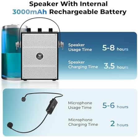 50W Voice Amplifier with 2 Mics,Microphone with Speaker - Image 5