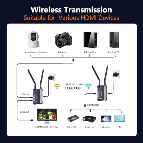 Wireless HDMI Transmitter and Receiver,1150ft Los Range,4K UHD Wireless Video Transmission System with 0.1S Latency, for Streaming from DSLR/PC/Laptop to TV/Monitor (WL095P TX+RX) - Image 6