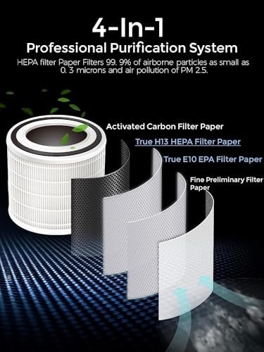 MEGAWISE H13 HEPA Air Purifier, Smart Sensor, Sleep Mode, White - Image 5