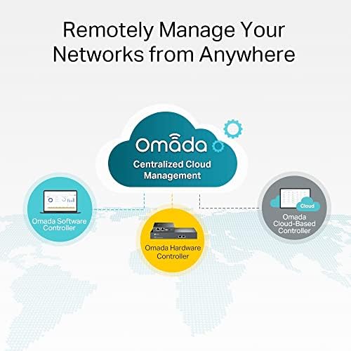 Omada SG3428MP, 24 Port Gigabit L2+ Managed PoE Switch - Image 4