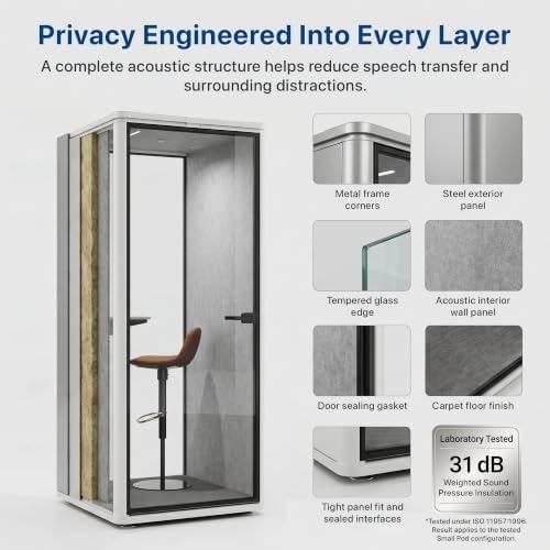 Uncaged Ergonomics Small Office Pod, 1-Person Acoustic Office Phone Booth with Ventilation, LED Lighting and Power, White - Image 6