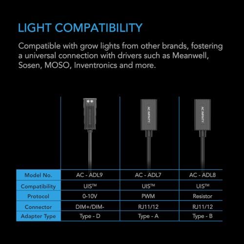 AC Infinity Dimmer Wire to UIS Port Type-D Adapter Dongle, Conversion Cable Cord for LED Grow Lights with Dimming Control Wire Drivers (Pack of 2) - Image 3