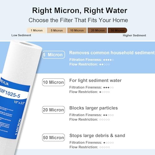 5 Micron 10" x 2.5" Sediment Water Filter Cartridge, 6-Pack - Image 7